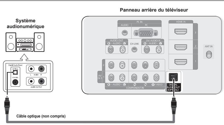 SAMSUNG PN63B550T2F - Branchement d'un système audionumérique - 1