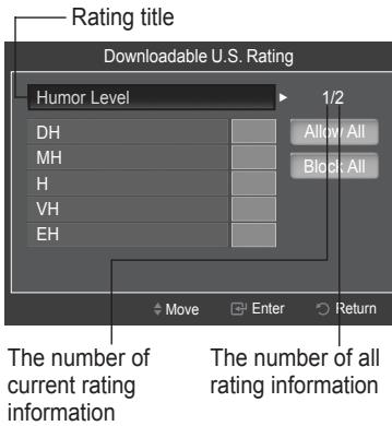 SAMSUNG PN63B550T2F - Downloadable U.S. Rating - 1