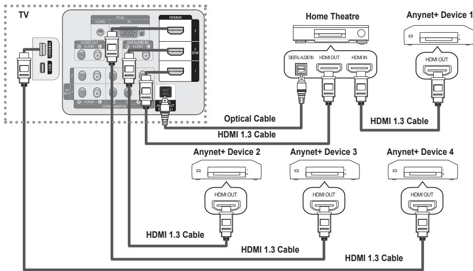 SAMSUNG PN63B550T2F - To connect to a Home Theater - 1