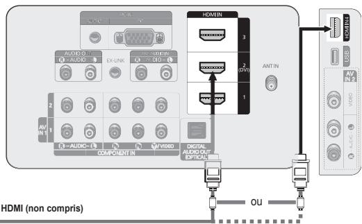 SAMSUNG PN63B550T2F - Branchement d'un lecteur DVD/Blu-Ray, d'un câblosélecteur ou d'un récepteur satellite (boîtier décodeur) par HDMI - 2