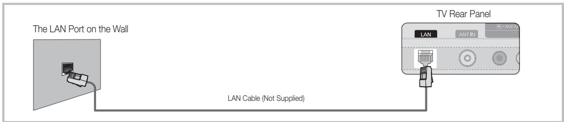 SAMSUNG PN63C7000YF - Connecting to a Wired Network - 3