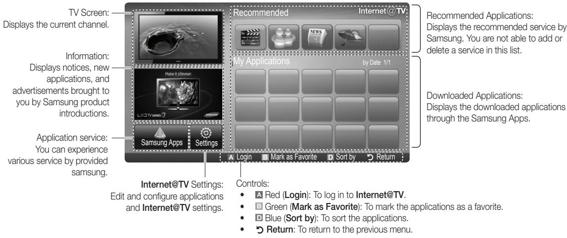 SAMSUNG PN63C7000YF - Screen Display - 1