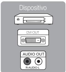SAMSUNG PN63C7000YF - Uso de un cable HDMI o HDMI/DVI: Conexión HD (hasta 1080p) - 5
