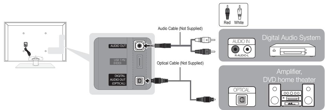 SAMSUNG PN63C7000YF - Using an Optical (Digital) or Audio (Analog) Cable Connection - 1