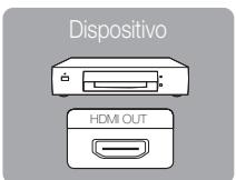 SAMSUNG PN63C7000YF - Uso de un cable HDMI o HDMI/DVI: Conexión HD (hasta 1080p) - 4