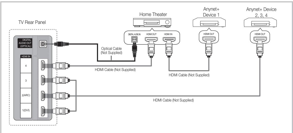 SAMSUNG PN63C7000YF - To connect to a Samsung Home Theater - 1