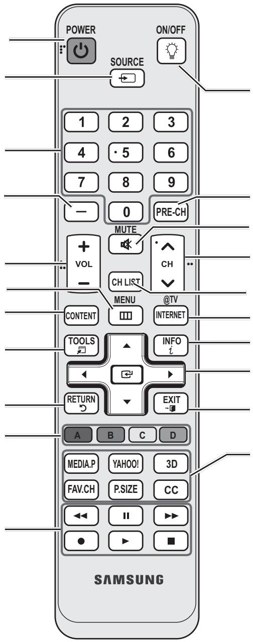 SAMSUNG PN63C7000YF - Aspecto general del mando a distancia - 2