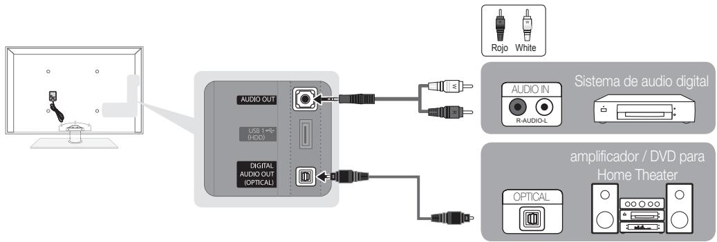 SAMSUNG PN63C7000YF - Uso de una connexion de cable optico (digital) o de audio (analógico) - 1
