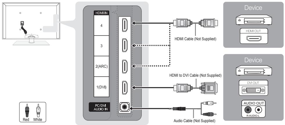 SAMSUNG PN63C7000YF - Using an HDMI or HDMI/DVI Cable: HD connection (up to 1080p) - 1