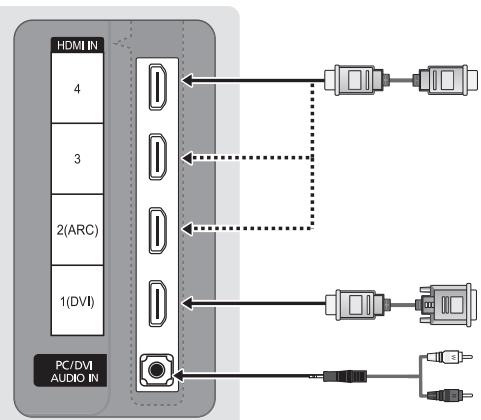 SAMSUNG PN63C7000YF - Uso de un cable HDMI o HDMI/DVI: Conexión HD (hasta 1080p) - 3