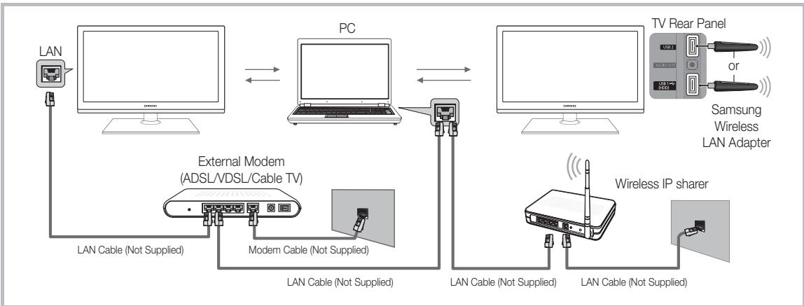 SAMSUNG PN63C7000YF - Connecting to your PC through a network - 2