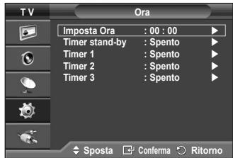 SAMSUNG PS50A410C1 - Impostazioni rapide - 2