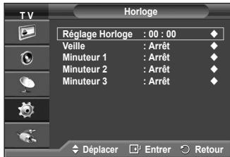 SAMSUNG PS50A410C1 - Mise hors tension automatique - 2