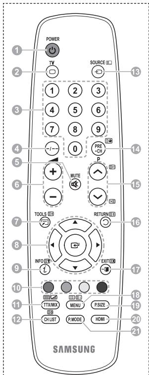 SAMSUNG PS50A410C1 - Funções do Teletexto - 1