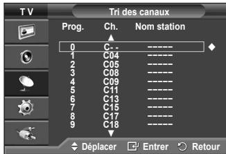 SAMSUNG PS50A410C1 - Organisation des canaux mémorisés - 2