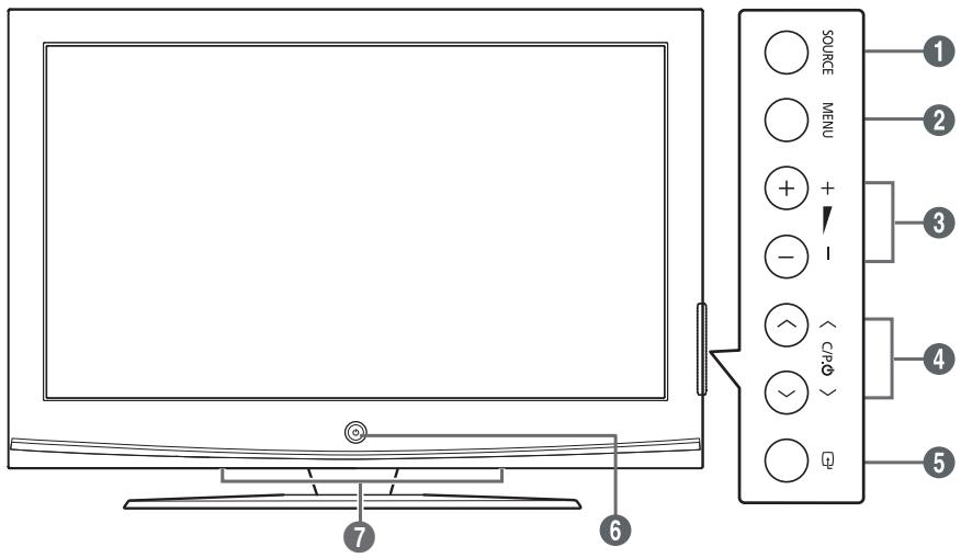 SAMSUNG PS50A410C1 - Utilisation de la base-support - 2