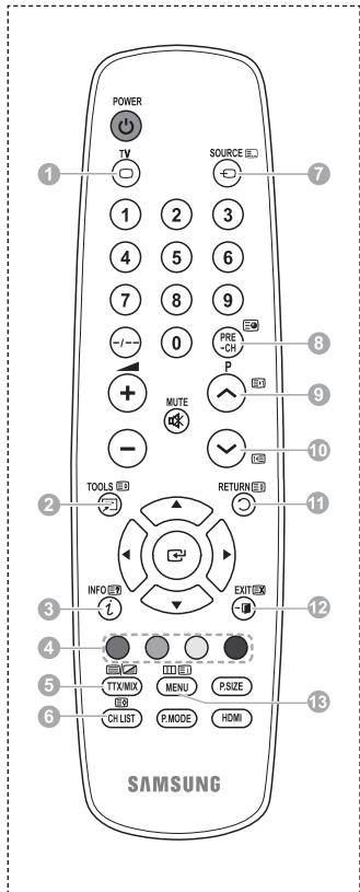 SAMSUNG PS50A410C1 - Reset obrazu: - 7