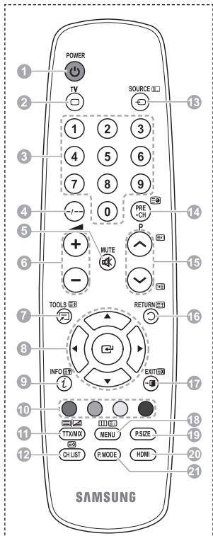 SAMSUNG PS50A410C1 - Fonctions télétexte - 1