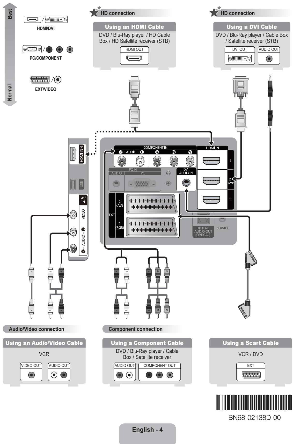 SAMSUNG PS50B565 - Connecting a AV device - 1