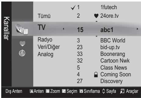 Kanallar Tümü TV Radyo Veri/Diğer Analog ✓ 1 2 15 3 23 33 32 5 4 27 1futech ♥ 24ore.tv abc1 BBC World bid-up.tv Boonerang Cartoon Nwk Class News Coming Soon Discovery