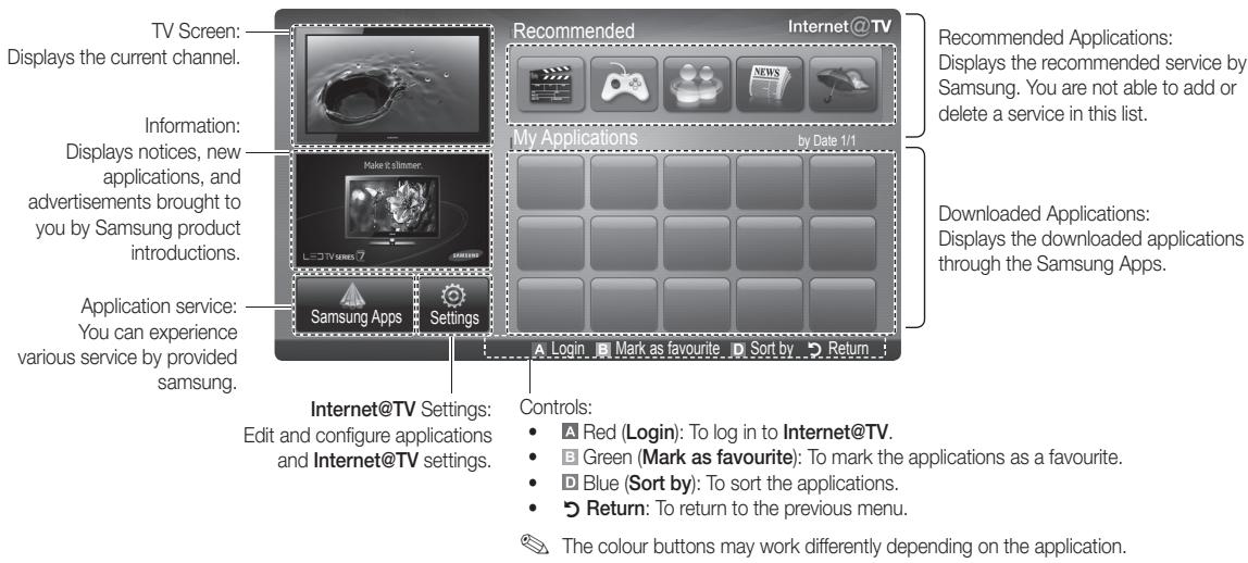 TV Screen: Displays the current channel. Information: Displays notices, new applications, and advertisements brought to you by Samsung product introductions. Application service: You can experience various service by provided samsung. Recommended Internet @ TV My Applications by Date 1/1 Downloaded Applications: Displays the downloaded applications through the Samsung Apps. Internet@TV Settings: Edit and configure applications and Internet@TV settings. Controls: • Red (Login): To log in to Internet@TV. • Green (Mark as favourite): To mark the applications as a favourite. • Blue (Sort by): To sort the applications. • Return: To return to the previous menu. The colour buttons may work differently depending on the application.