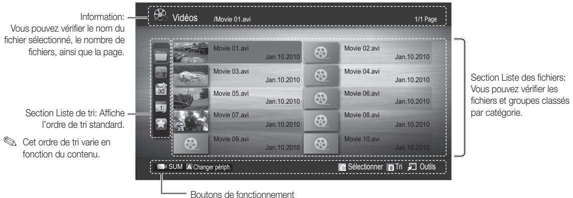 Information: Vous pouvez vérifier le nom du fichier sélectionné, le nombre de fichiers, ainsi que la page. Section Liste des fichiers: Vous pouvez vérifier les fichiers et groupes classés par catégorie. Section Liste de tri: Affiche l'ordre de tri standard. Cet ordre de tri varie en fonction du contenu. Boutons de fonctionnement
