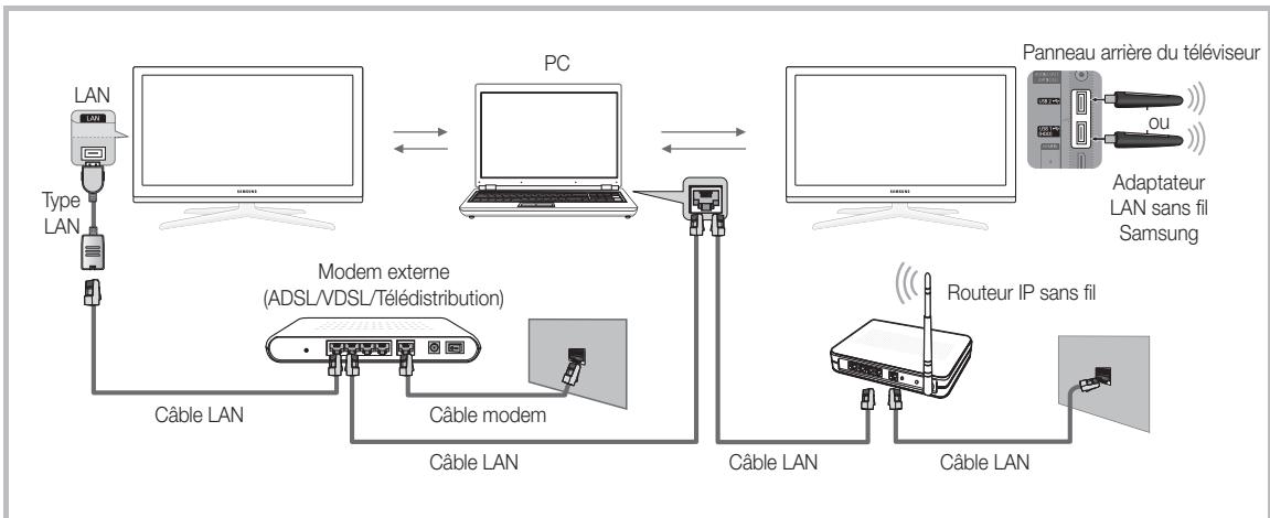 SAMSUNG UE-55C7000 - Connexion à l'ordinateur par le biais du réseau - 2
