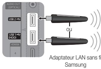 AUDIO OUT (OPTICAL) USB 2 USB 1 (HDD) FDMIR 4 OU Adaptateur LAN sans fil Samsung