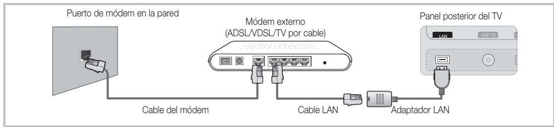 Puerto de módem en la pared Módem externo (ADSL/VDSL/TV por cable) Cable del módem Cable LAN Adaptador LAN Panel posterior del TV LAN ANT IN