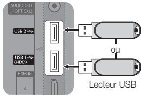 AUDIO OUT (OPTICAL) USB 2 USB 1 (HDD) HDMI IN 4 Lecteur USB OU