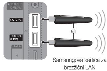AUDIO OUT (OPTICAL) USB 2 ◄- USB 1 ◄- (HDD) HDMI 4 ali Samsungova kartica za brežični LAN