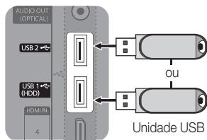 AUDIO OUT (OPTICAL) USB 2 USB 1 (HDD) HDMI IN 4 OU Unidade USB