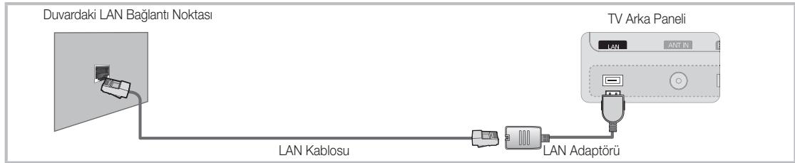 SAMSUNG UE-55C7000 (3D) - Kablolu bir Ağa Bağlanma - 3