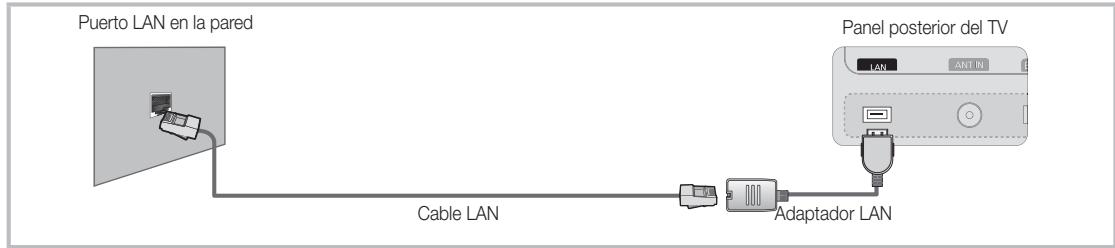 Puerto LAN en la pared Panel posterior del TV LAN ANT IN Cable LAN Adaptador LAN