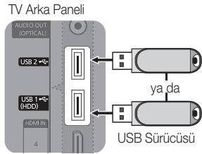 TV Arka Paneli AUDIO OUT (OPTICAL) USB 2 USB 1 (HDD) HDMI IR 4 ya da USB Sürücüsü