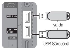 AUDIO OUT (OPTICAL) USB 2 USB 1 (HDD) HDMI IN 4 ya da USB Sürücüsü