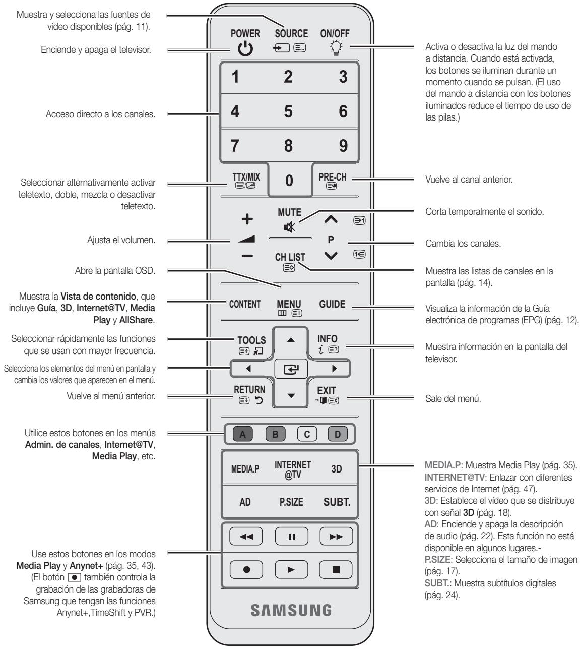 Muestra y selecciona las fuentes de vídeo disponibles (pág. 11). Enciende y apaga el televisor. Acceso directo a los canales. Seleccionar alternativamente activar teletexto, doble, mezcla o desactivar teletexto. Ajusta el volumen. Abre la pantalla OSD. Muestra la Vista de contenido, que incluye Guía, 3D, Internet@TV, Media Play y AllShare. Seleccionar rápidamente las funciones que se usan con mayor frecuencia. Selecciona los elementos del menú en pantalla y cambia los valores que aparecen en el menú. Vuelve al menú anterior. Utilice estos botones en los menús Admin. de canales, Internet@TV, Media Play, etc. Use estos botones en los modos Media Play y Anynet+ (pág. 35, 43). (El botón ▪ también controla la grabación de las grabadoras de Samsung que tengan las funciones Anynet+, TimeShift y PVR.) POWER SOURCE ON/OFF 1 2 3 4 5 6 7 8 9 TTX/MIX 0 PRE-CH + MUTE ↑ - CH LIST ↓ CONTENT MENU GUIDE TOOLS INFO ← → i → RETURN EXIT A B C D MEDIA.P INTERNET 3D AD P.SIZE SUBT. ← ← II ►> ● ► ■ SAMSUNG Activa o desactiva la luz del mando a distancia. Cuando está activada, los botones se iluminan durante un momento cuando se pulsan. (El uso del mando a distancia con los botones iluminados reduce el tiempo de uso de las pilas.) Vuelve al canal anterior. Corta temporalmente el sonido. Cambia los canales. Muestra las listas de canales en la pantalla (pág. 14). Visualiza la información de la Guía electrónica de programas (EPG) (pág. 12). Muestra información en la pantalla del televisor. Sale del menú. MEDIA.P: Muestra Media Play (pág. 35). INTERNET@TV: Enlazar con diferentes servicios de Internet (pág. 47). 3D: Establece el vídeo que se distribuye con señal 3D (pág. 18). AD: Enciende y apaga la descripción de audio (pág. 22). Esta función no está disponible en algunos lugares.- P.SIZE: Selecciona el tamaño de imagen (pág. 17). SUBT.: Muestra subtítulos digitales (pág. 24).