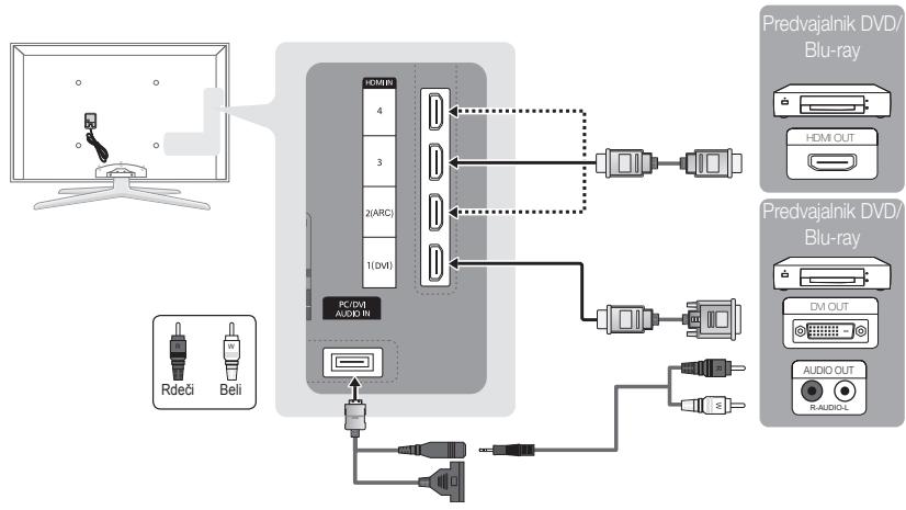 SAMSUNG UE-55C7000 (3D) - Uporaba kabla HDMI ali HDMI/DVI (do 1080p) - 1