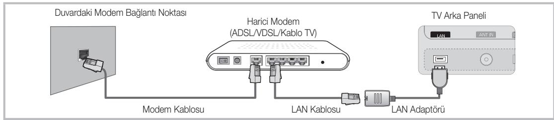 Duvardaki Modem Bağlantı Noktası Harici Modem (ADSL/VDSL/Kablo TV) Modem Kablosu LAN Kablosu LAN Adaptörü TV Arka Paneli