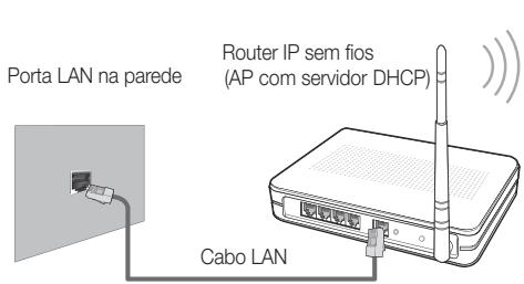 Porta LAN na parede Router IP sem fios (AP com servidor DHCP) Cabo LAN