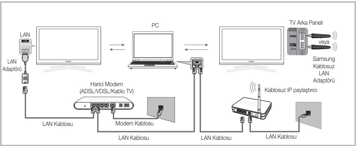 SAMSUNG UE-55C8000 - PC'ye Ağ üzerinden Bağlanma - 2