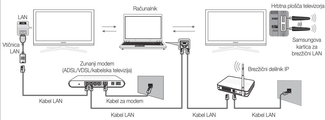 SAMSUNG UE-55C8000 - Povezava z računalnikom prek omrežja - 2