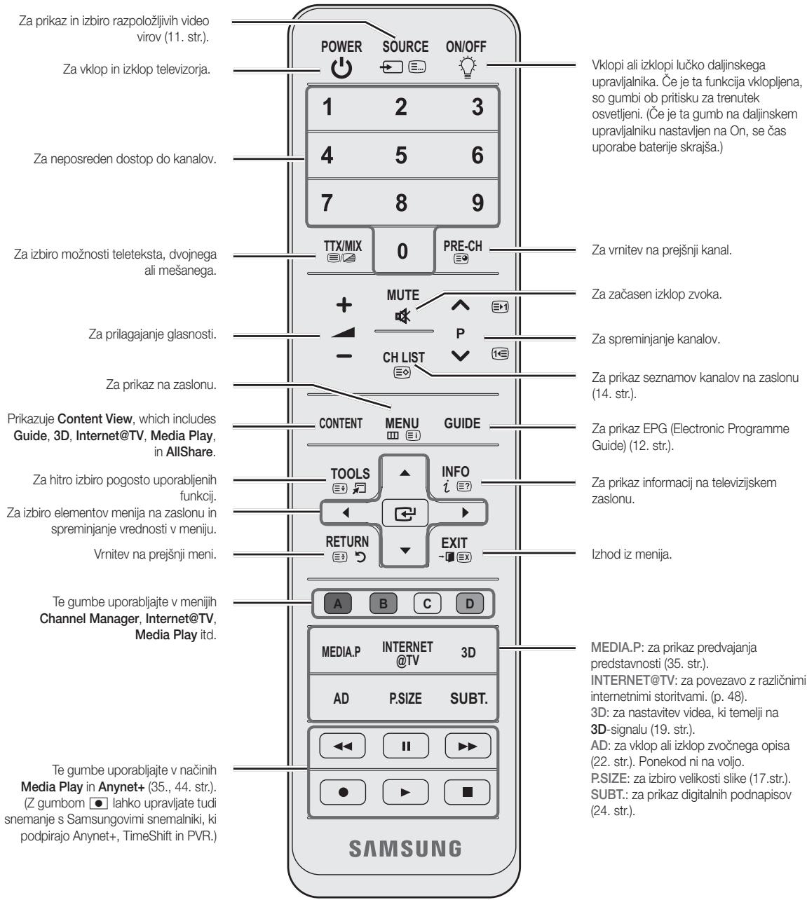 SAMSUNG UE-55C8000 (3D) - Ogled daljinskega upravljalnika - 1