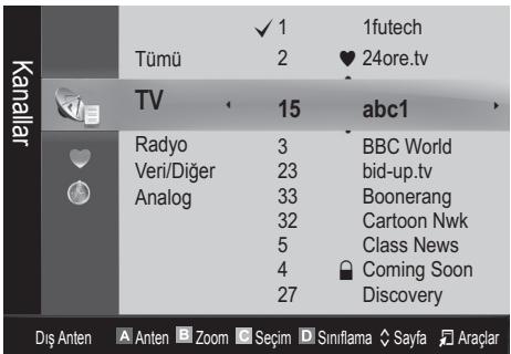 SAMSUNG UE-55C8000 (3D) - Kanal Yöneticisi - 1
