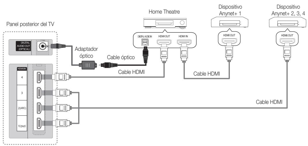 SAMSUNG UE-55C8000 (3D) - Para conectar al sistema Home Theater - 1