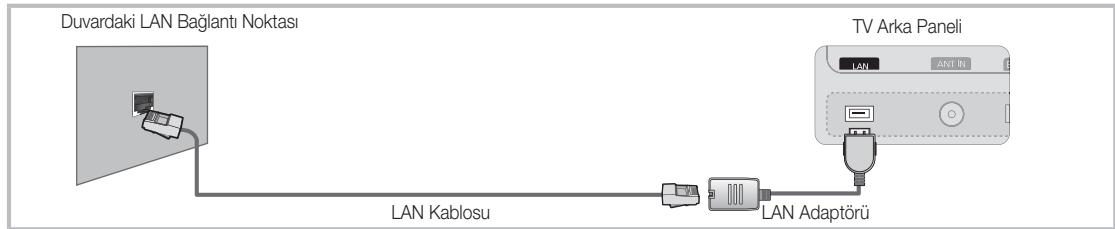 SAMSUNG UE-55C8000 (3D) - Kablolu bir Ağa Bağlanma - 3