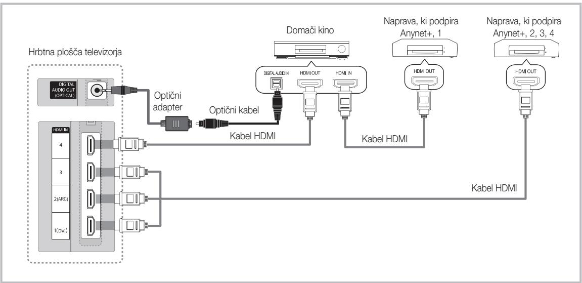 SAMSUNG UE-55C8000 (3D) - Povezava z domačim kinom - 1
