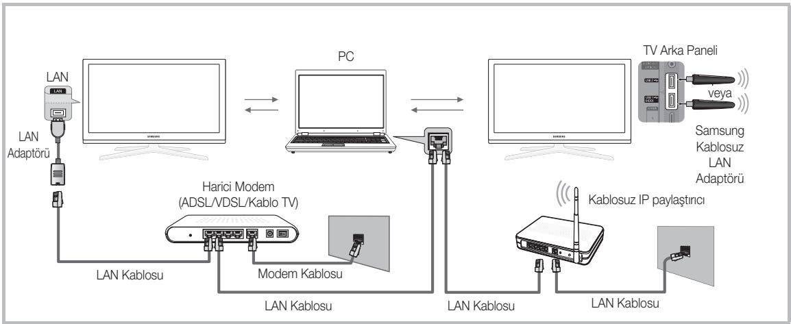 SAMSUNG UE-55C8000 (3D) - PC'ye Ağ üzerinden Bağlanma - 2