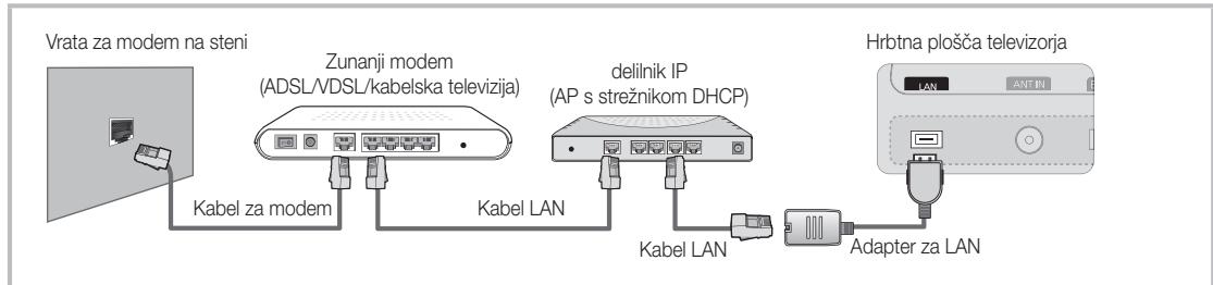 SAMSUNG UE-55C8000 (3D) - Povezava z ožičenim omrežjem - 2