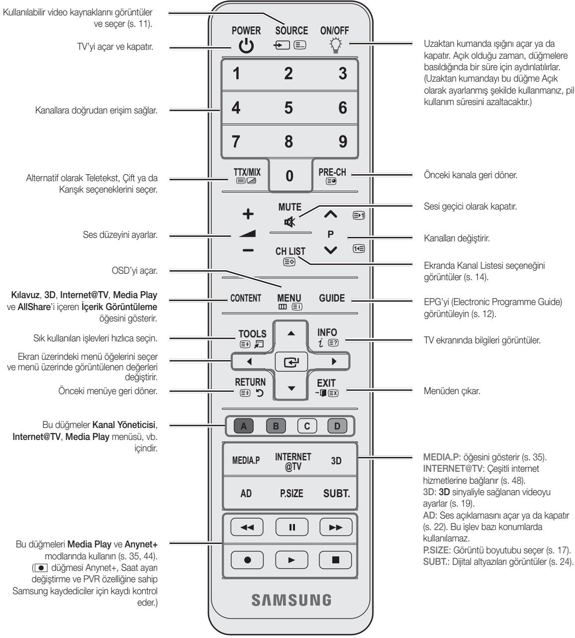 SAMSUNG UE-55C8000 (3D) - Uzaktan Kumandaya Bakış - 1